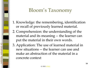 © 2002 ATGCI
DrShahramYazdani
94
Bloom’s Taxonomy
1. Knowledge: the remembering, identification
or recall of previously learned material.
2. Comprehension: the understanding of the
material and its meaning -- the learner can
put the material in their own words.
3. Application: The use of learned material in
new situations -- the learner can use and
make an abstraction of the material in a
concrete context
 