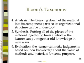 © 2002 ATGCI
DrShahramYazdani
95
Bloom’s Taxonomy
4. Analysis: The breaking down of the material
into its component parts so its organizational
structure can be understood
5. Synthesis: Putting all of the pieces of the
material together to form a whole -- the
learner can put together old knowledge in
new ways
6. Evaluation: the learner can make judgements
based on their knowledge about the value of
methods and materials for some purpose.
 
