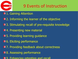 1. Gaining Attention 2. Informing the learner of the objective 3. Stimulating recall of pre-requisite knowledge 4. Presenting new material 5. Providing learning guidance 6. Eliciting performance 7. Providing feedback about correctness 8. Assessing performance 9. Enhancing retention and recall 9 Events of Instruction 