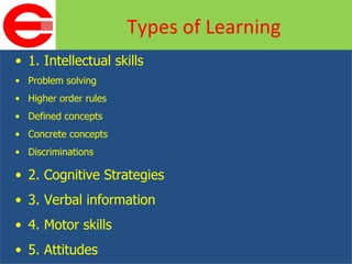 1. Intellectual skills Problem solving Higher order rules Defined concepts Concrete concepts Discriminations 2. Cognitive Strategies 3. Verbal information 4. Motor skills 5. Attitudes Types of Learning 