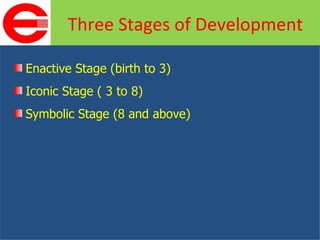 <ul><li>Enactive Stage (birth to 3) </li></ul><ul><li>Iconic Stage ( 3 to 8) </li></ul><ul><li>Symbolic Stage (8 and above...