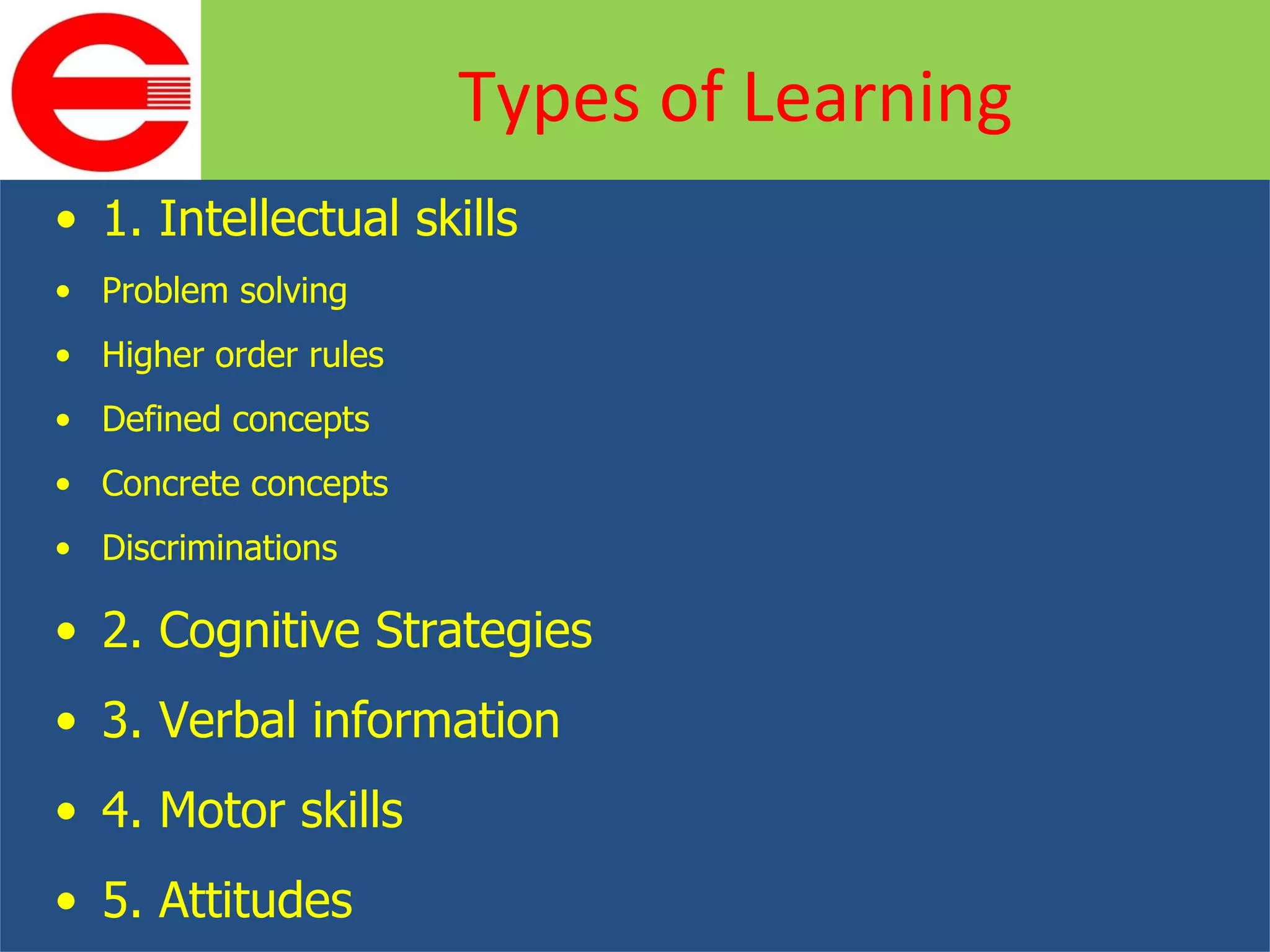 1. Intellectual skills Problem solving Higher order rules Defined concepts Concrete concepts Discriminations 2. Cognitive Strategies 3. Verbal information 4. Motor skills 5. Attitudes Types of Learning 