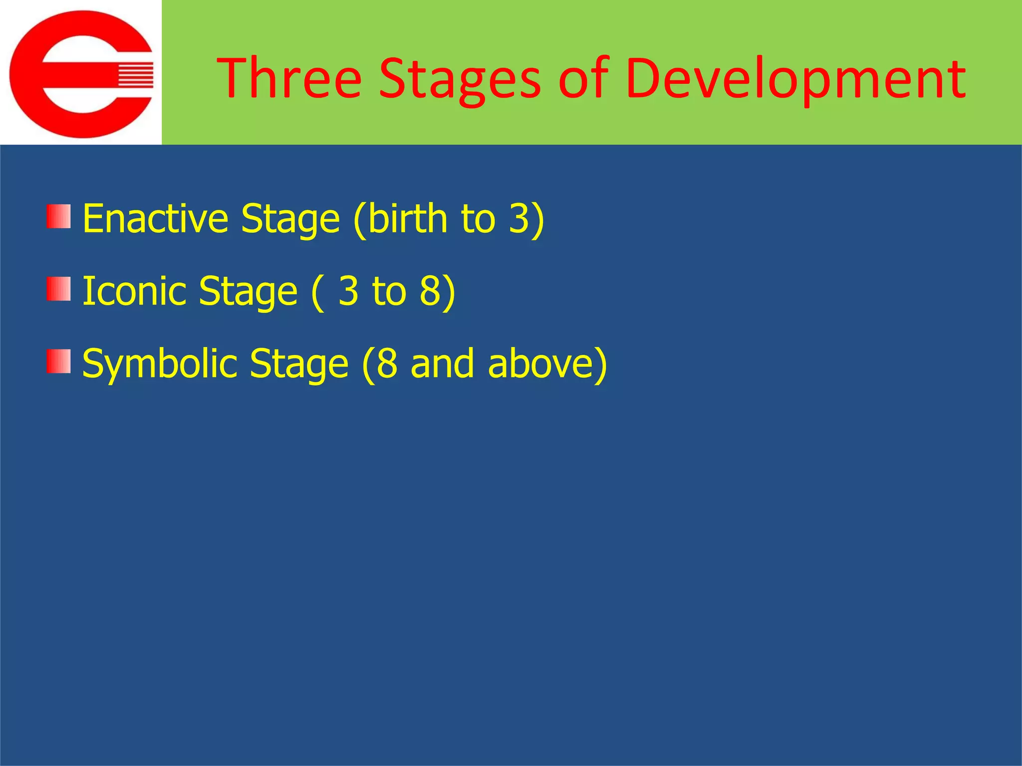 Enactive Stage (birth to 3) Iconic Stage ( 3 to 8) Symbolic Stage (8 and above) Three Stages of Development 