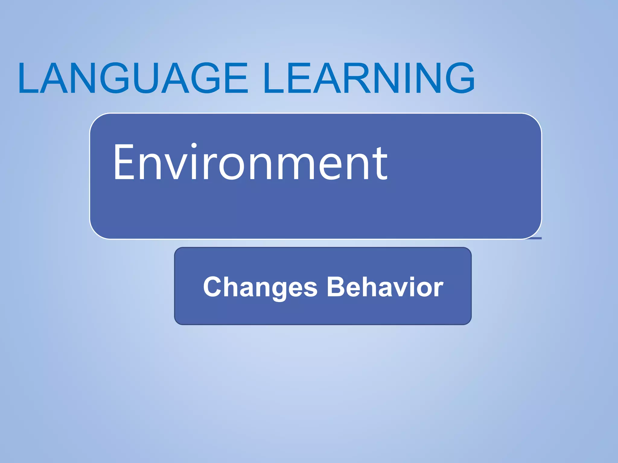 LANGUAGE LEARNING
Environment
Changes Behavior
 