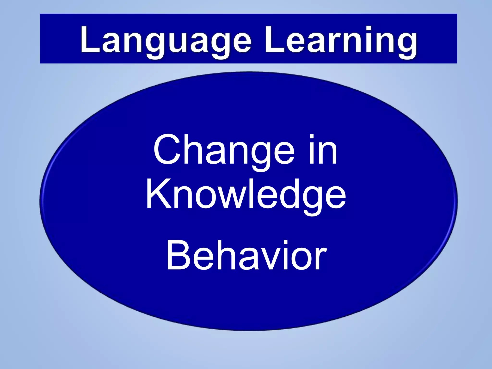 Change in
Knowledge
Behavior
 