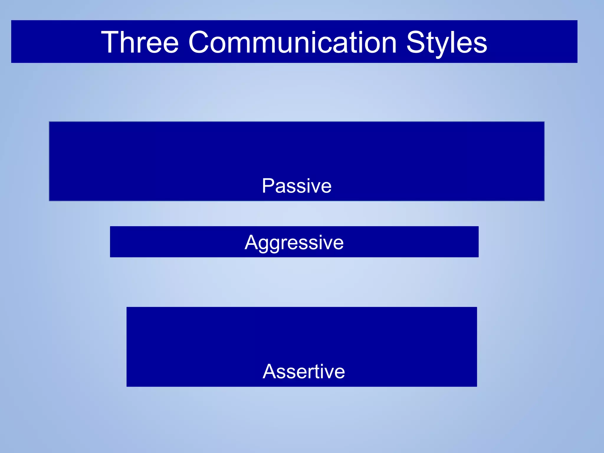 Three Communication Styles
Passive
Aggressive
Assertive
 
