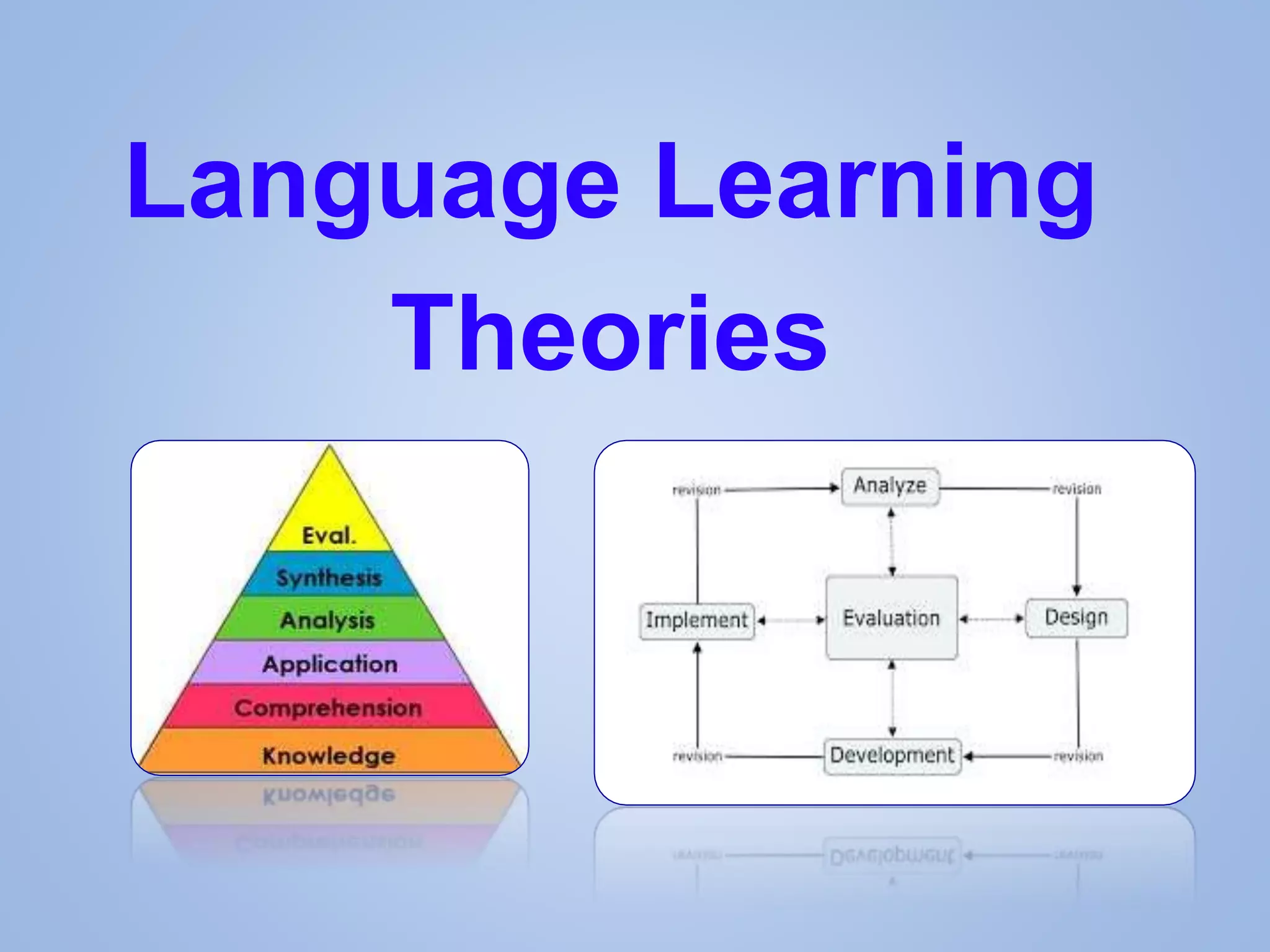 Language Learning
Theories
 