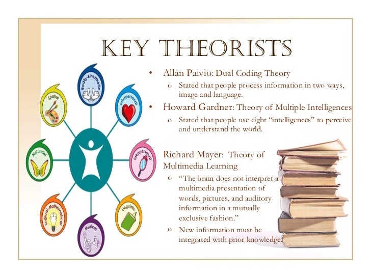 cognitive theory of language learning pdf