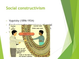 Social constructivism
• Vygotsky (1896-1934)
• Emphasizes the importance of social
interactions in the learning process.
• Vygotsky and Activity Theory
 