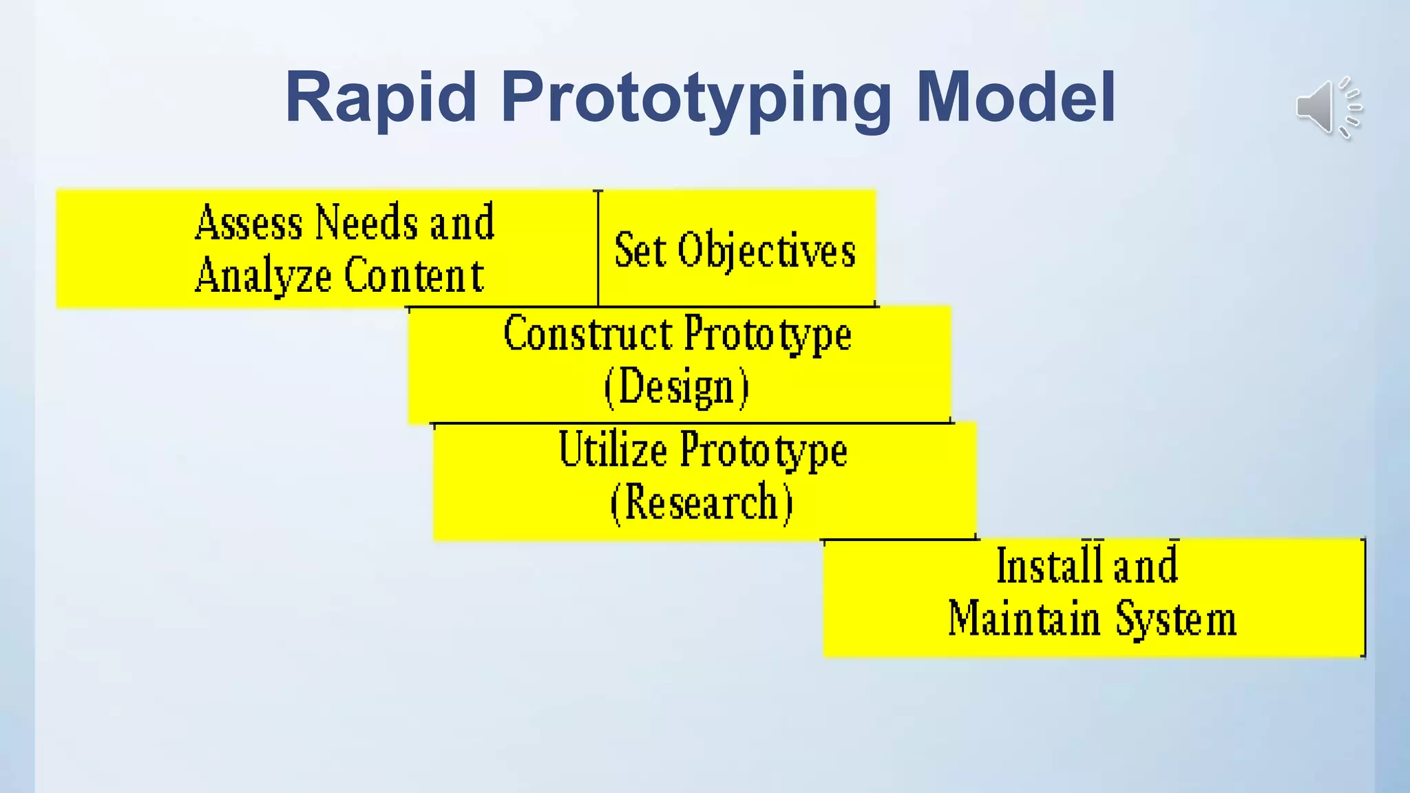 Rapid Prototyping Model
 