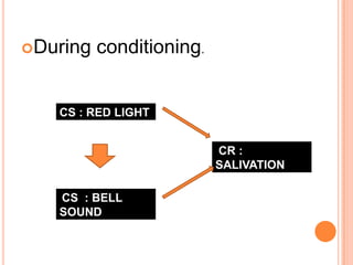 During   conditioning.


   CS : RED LIGHT


                          CR :
                          SALIVATION

   CS : BELL
   SOUND
 