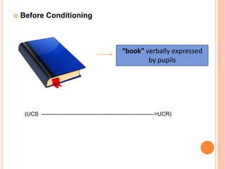    Before Conditioning



                                                   “book” verbally expressed
                                                           by pupils




     (UCS ------------------------------------------------------------>UCR)
 