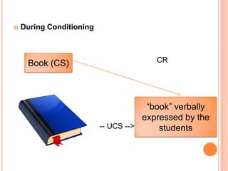    During Conditioning



     Book (CS)                          CR




                                      “book” verbally
                                     expressed by the
                          -- UCS -->     students
 