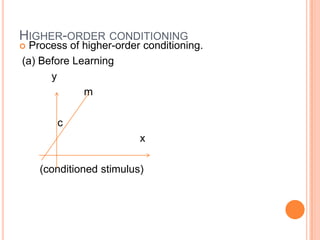 HIGHER-ORDER CONDITIONING
 Process of higher-order conditioning.
(a) Before Learning
      y
             m

       c
                         x

    (conditioned stimulus)
 
