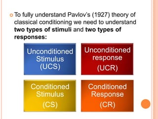  Tofully understand Pavlov‟s (1927) theory of
 classical conditioning we need to understand
 two types of stimuli and two types of
 responses:

       Unconditioned      Unconditioned
         Stimulus           response
          (UCS)               (UCR)

        Conditioned         Conditioned
         Stimulus            Response
           (CS)                (CR)
 