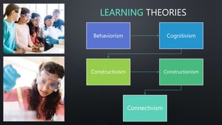 Learning Theories Related to Technology.pptx
