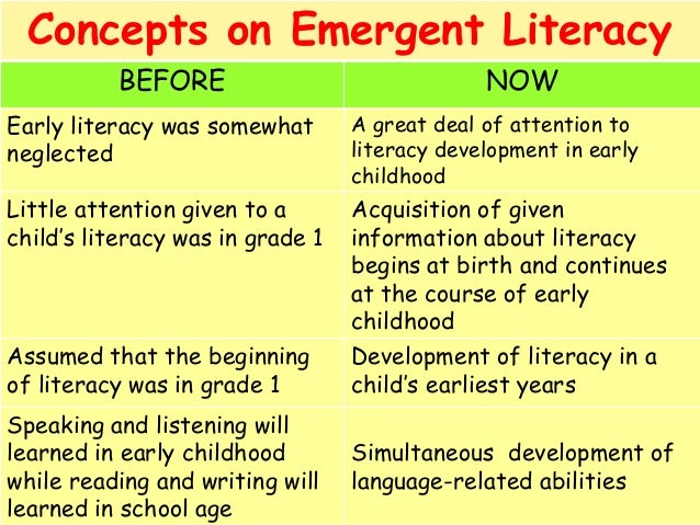 theories of early learning Adult learning theorists culture and gender into various adult learning theories the basis for the formation of this list of disabilities took root early in. theories of early learning Adult learning theorists culture and gender into various adult learning theories the basis for the formation of this list of disabilities took root early in.