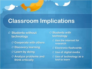 Classroom Implications
Students without
technology
Cooperate with others
Discovery learning
Learn by doing
Analyze problems and
think critically
Students with
technology
Use the internet for
research
Electronic flashcards
Use of digital media
Use of technology as a
tool to learn
 