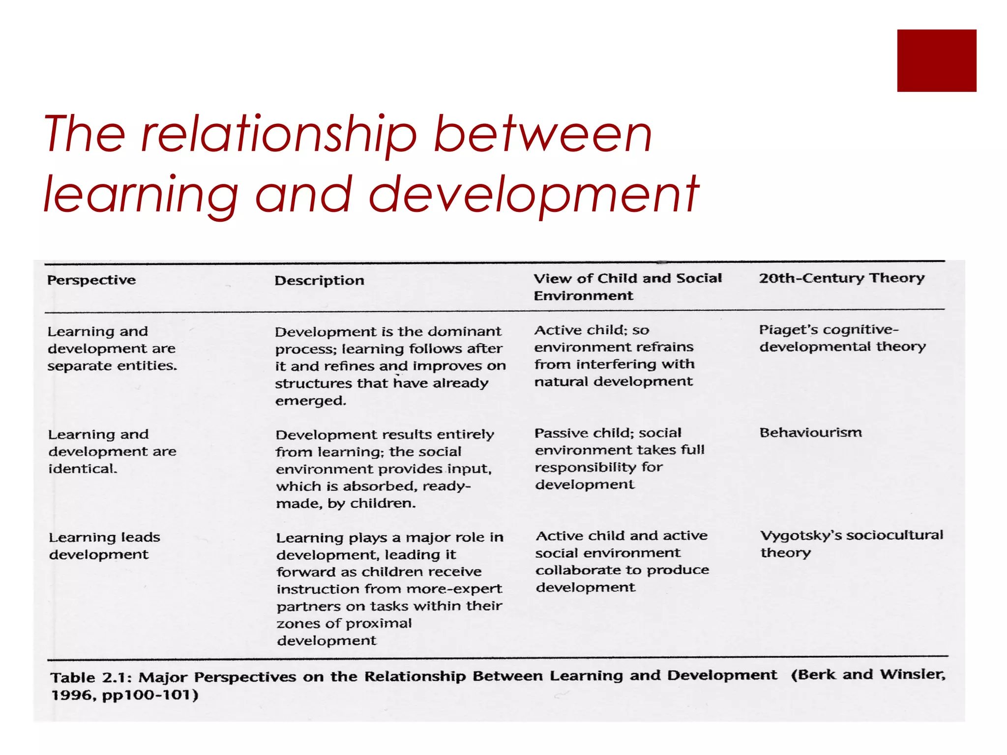 The relationship between
learning and development
 