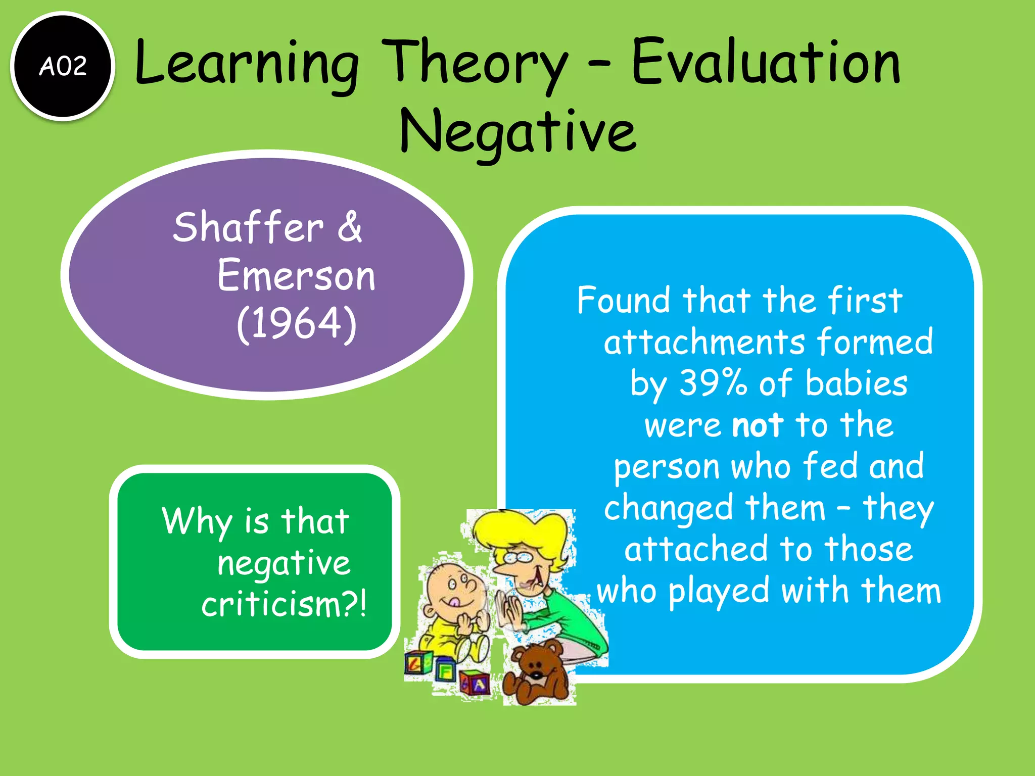 A02   Learning Theory – Evaluation
               Negative
       Shaffer &
         Emerson
                      Found that the first
          (1964)       attachments formed
                         by 39% of babies
                          were not to the
                        person who fed and
      Why is that      changed them – they
        negative         attached to those
       criticism?!     who played with them
 