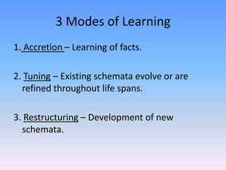 3 Modes of Learning
1. Accretion – Learning of facts.
2. Tuning – Existing schemata evolve or are
refined throughout life spans.
3. Restructuring – Development of new
schemata.
 