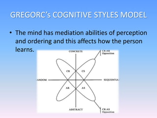 GREGORC’s COGNITIVE STYLES MODEL
• The mind has mediation abilities of perception
and ordering and this affects how the person
learns.
 