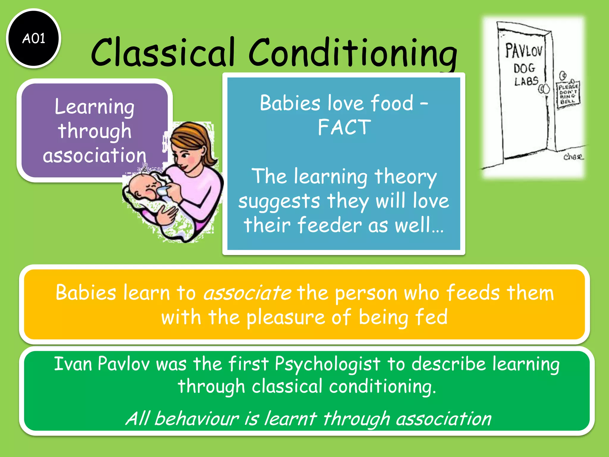 A01

Classical Conditioning

Learning
through
association

Babies love food –
FACT

The learning theory
suggests they will love
their feeder as well…

Babies learn to associate the person who feeds them
with the pleasure of being fed
Ivan Pavlov was the first Psychologist to describe learning
through classical conditioning.

All behaviour is learnt through association

 