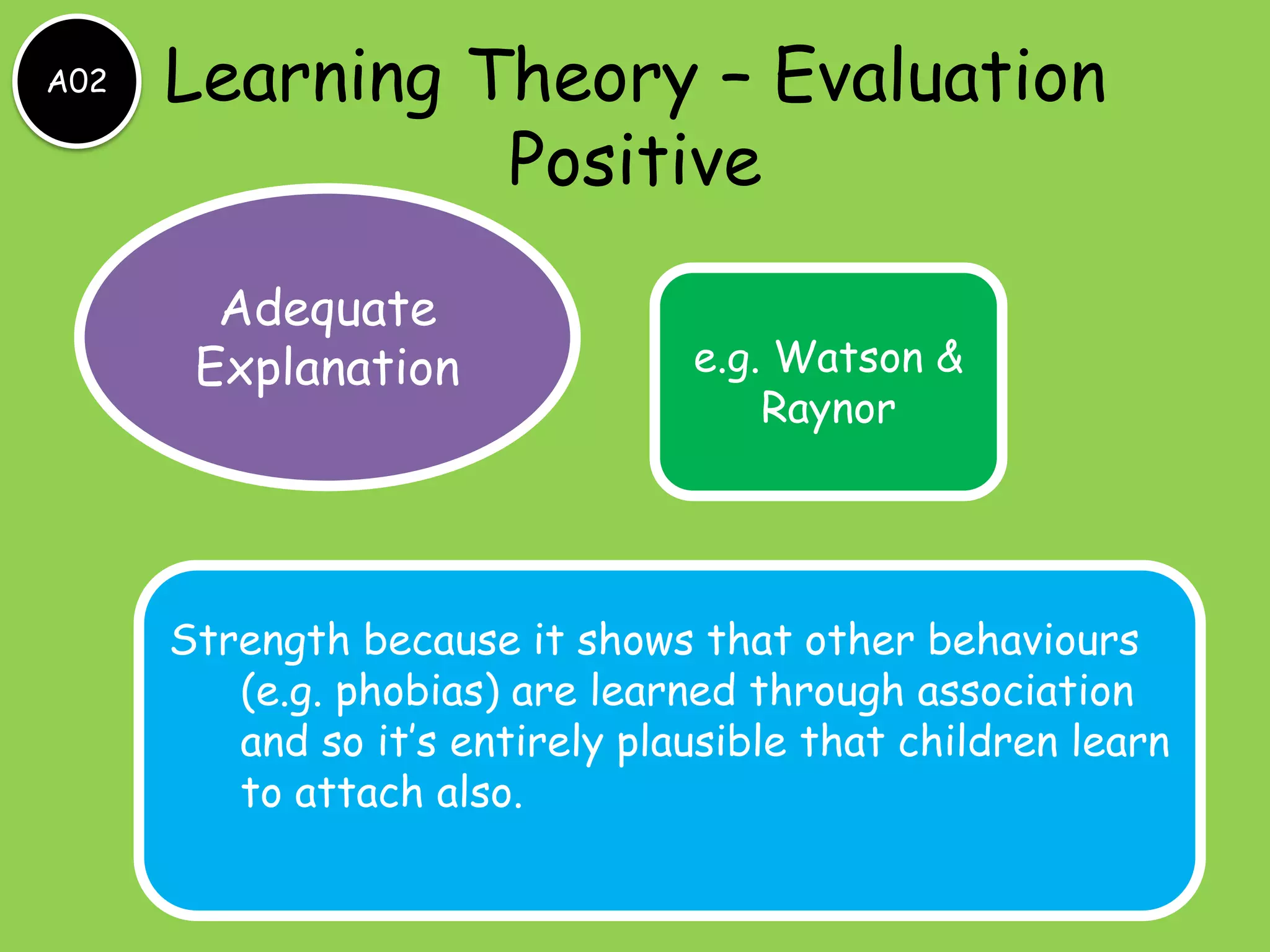 A02

Learning Theory – Evaluation
Positive
Adequate
Explanation

e.g. Watson &
Raynor

Strength because it shows that other behaviours
(e.g. phobias) are learned through association
and so it’s entirely plausible that children learn
to attach also.

 