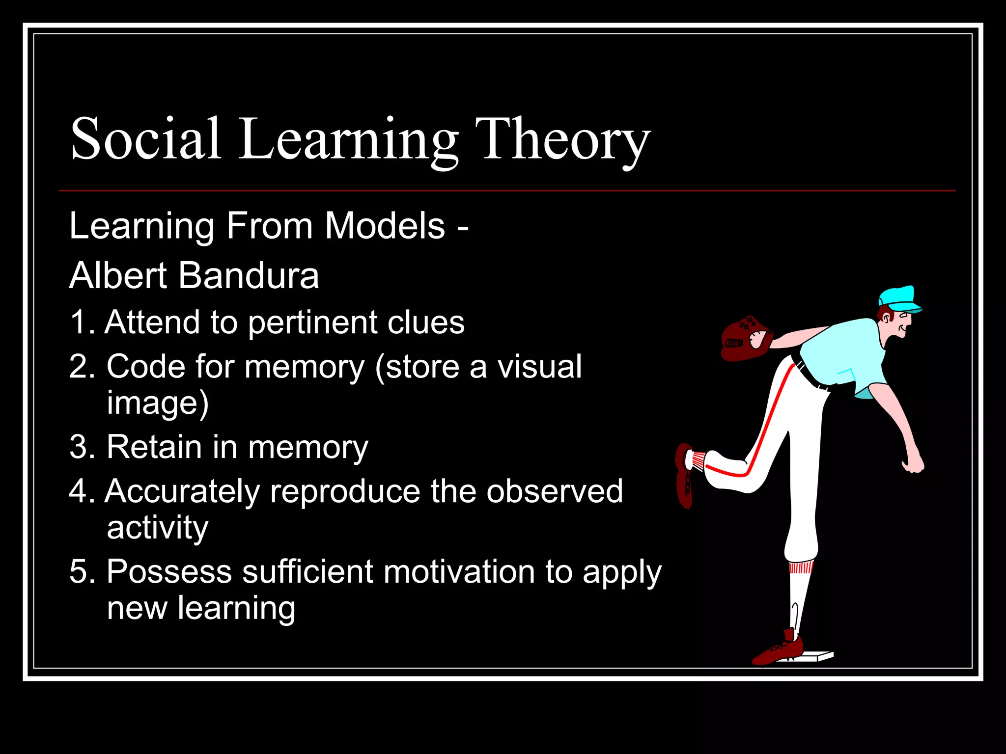 Social Learning Theory
Learning From Models -
Albert Bandura
1. Attend to pertinent clues
2. Code for memory (store a visual
image)
3. Retain in memory
4. Accurately reproduce the observed
activity
5. Possess sufficient motivation to apply
new learning
 