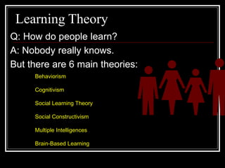 Learning Theory PPT.ppt