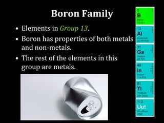 Boron Family
• Elements in Group 13.
• Boron has properties of both metals
and non-metals.
• The rest of the elements in this
group are metals.
 