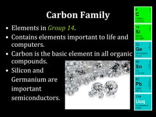 Carbon Family
• Elements in Group 14.
• Contains elements important to life and
computers.
• Carbon is the basic element in all organic
compounds.
• Silicon and
Germanium are
important
semiconductors.
 