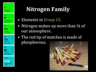 Nitrogen Family
• Elements in Group 15.
• Nitrogen makes up more than ¾ of
our atmosphere.
• The red tip of matches is made of
phosphorous.
 