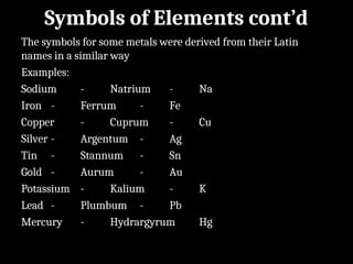 Symbols of Elements cont’d
The symbols for some metals were derived from their Latin
names in a similar way
Examples:
Sodium - Natrium - Na
Iron - Ferrum - Fe
Copper - Cuprum - Cu
Silver - Argentum - Ag
Tin - Stannum - Sn
Gold - Aurum - Au
Potassium - Kalium - K
Lead - Plumbum - Pb
Mercury - Hydrargyrum Hg
 