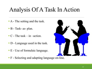 Analysis Of A Task In Action
 A - The setting and the task.
 B - Task- as- plan.
 C - The task – in –action.
 D - Language used in the task.
 E - Use of formulaic language.
 F - Selecting and adapting language on-line.
15
 