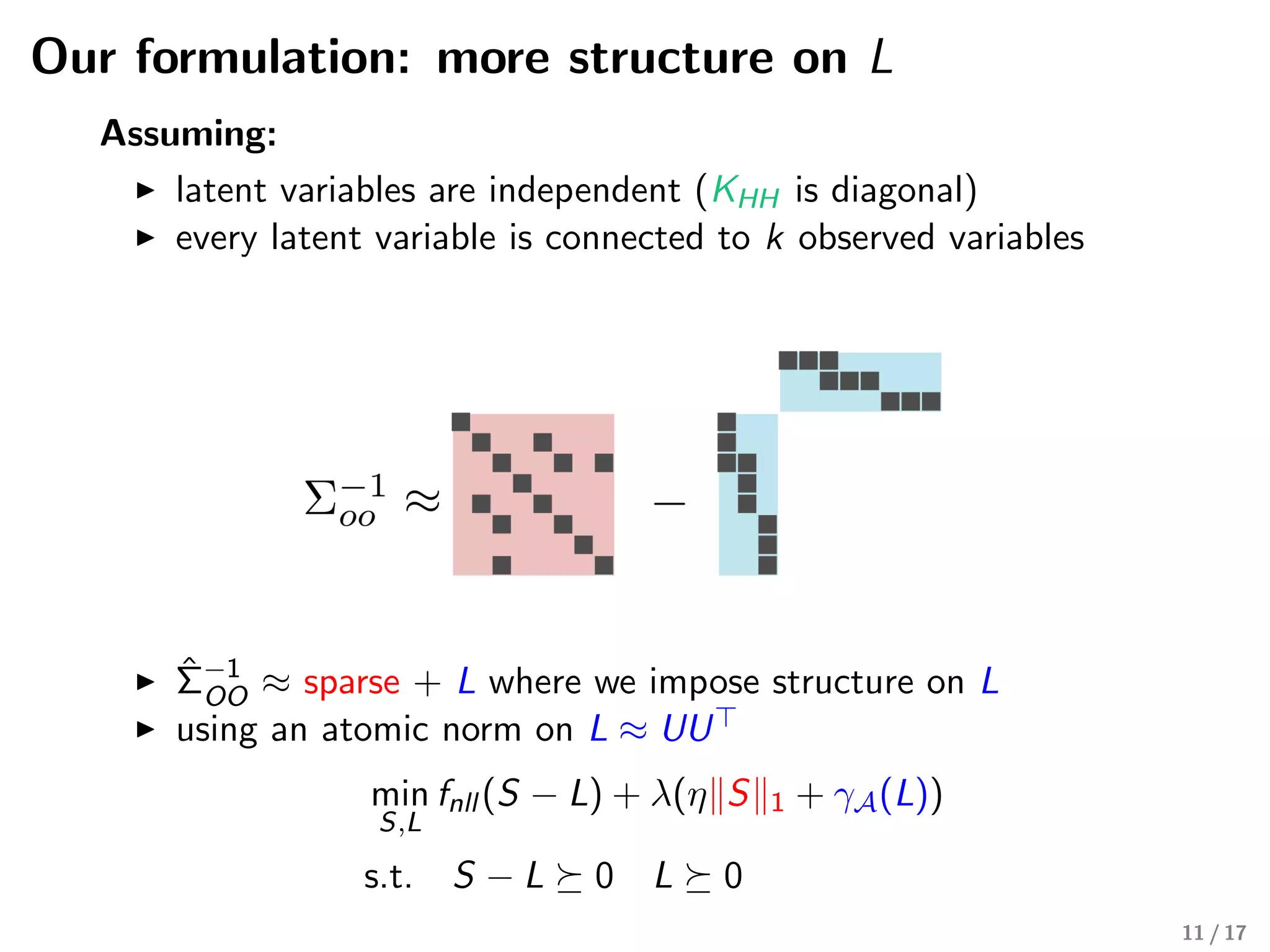 Our formulation: more structure on L
Assuming:
latent variables are independent (KHH is diagonal)
every latent variable is connected to k observed variables
ˆΣ−1
OO ≈ sparse + L where we impose structure on L
using an atomic norm on L ≈ UU
min
S,L
fnll (S − L) + λ(η S 1 + γA(L))
s.t. S − L 0 L 0
11 / 17
 