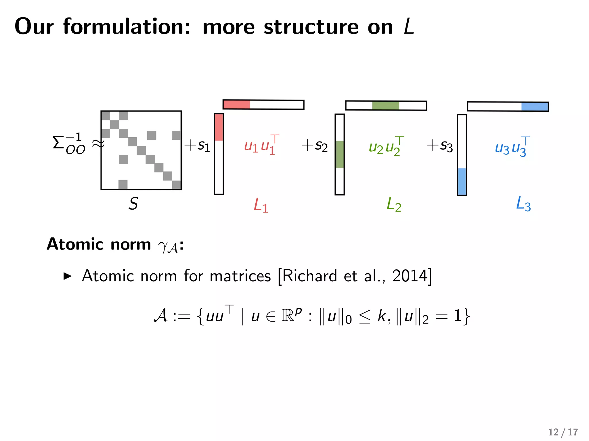 Our formulation: more structure on L
Σ−1
OO ≈ +s1 u1u1 +s2 +s3u2u2 u3u3
S L1 L2 L3
Atomic norm γA:
Atomic norm for matrices [Richard et al., 2014]
A := {uu | u ∈ Rp
: u 0 ≤ k, u 2 = 1}
12 / 17
 