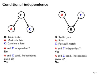 Learning the structure of Gaussian Graphical models with unobserved ...