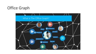 Office Graph
 