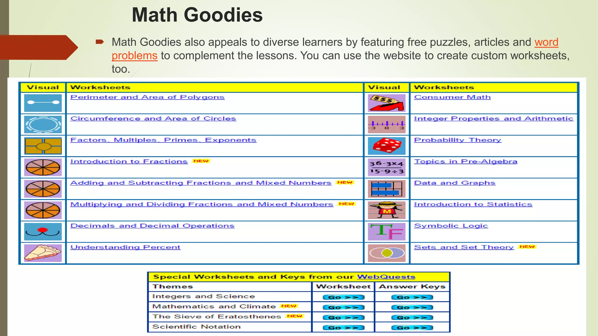 Math Goodies
 Math Goodies also appeals to diverse learners by featuring free puzzles, articles and word
problems to complement the lessons. You can use the website to create custom worksheets,
too.
 