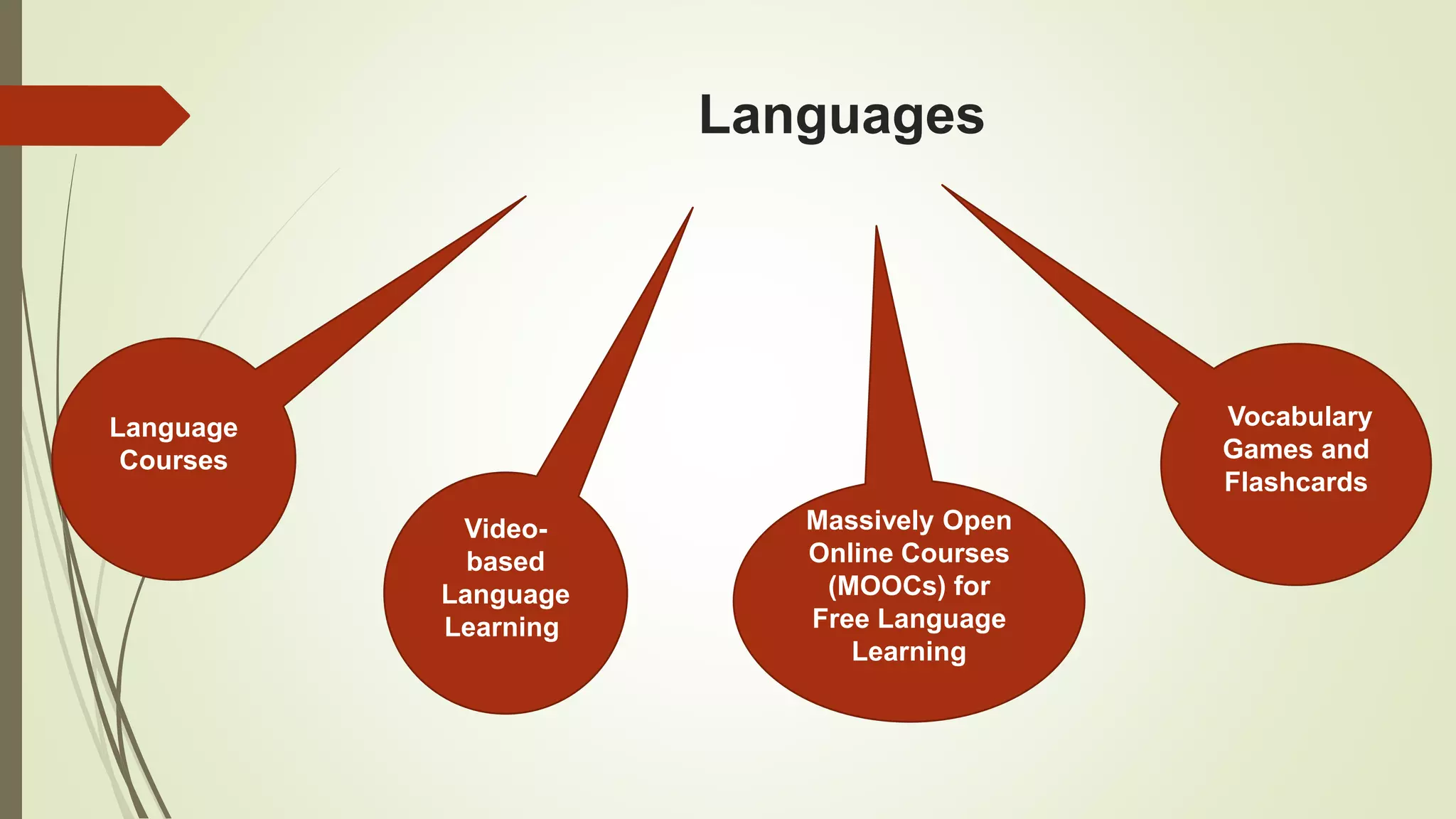 Languages
Language
Courses
Video-
based
Language
Learning
Massively Open
Online Courses
(MOOCs) for
Free Language
Learning
Vocabulary
Games and
Flashcards
 