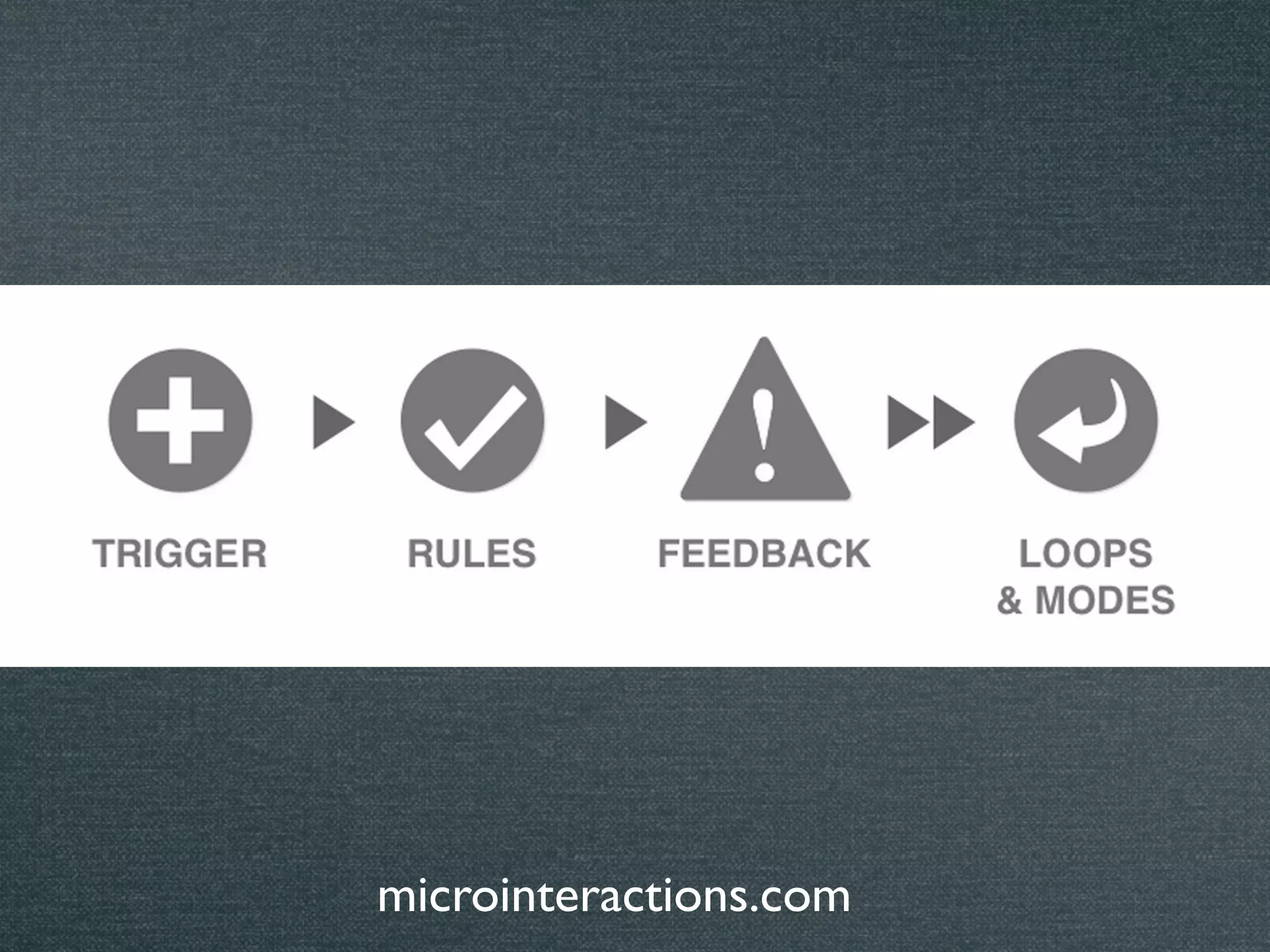 microinteractions.com
 