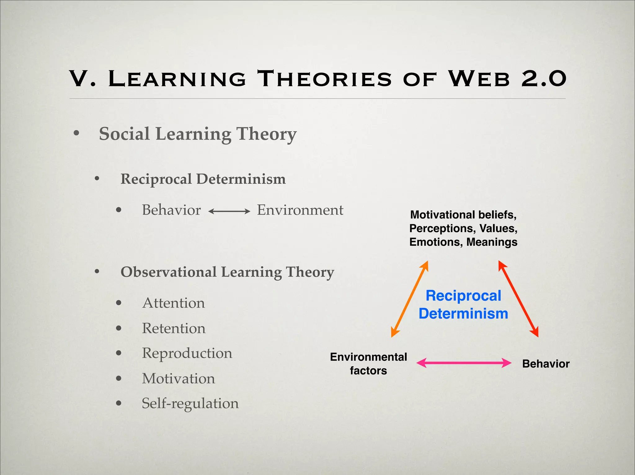 V. Learning Theories of Web 2.0
                    • Social Learning Theory

                           •   Reciprocal Determinism

                               •   Behavior          Environment              Motivational beliefs,
                                                                              Perceptions, Values,
                                                                              Emotions, Meanings

                           •   Observational Learning Theory

                               •   Attention                                    Reciprocal
                                                                               Determinism
                               •   Retention
                               •   Reproduction               Environmental
                                                                                                      Behavior
                                                                 factors
                               •   Motivation
                               •   Self-regulation




Thursday,	 March	 1,	 12
 