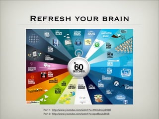 Refresh your brain




                             Part 1: http://www.youtube.com/watch?v=YDmdmqzZKBI
                             Part 2: http://www.youtube.com/watch?v=epzMouA365E

Thursday,	 March	 1,	 12
 