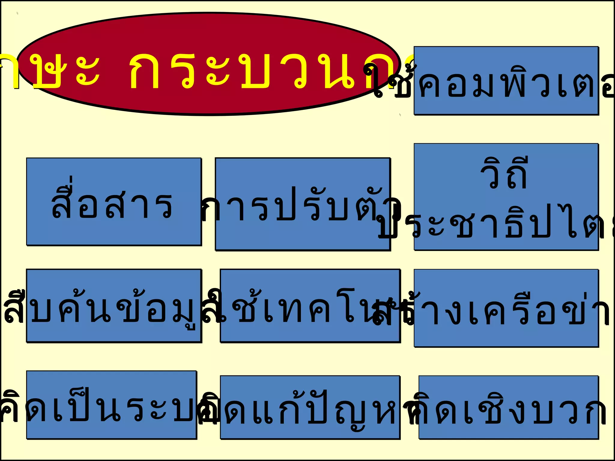 กษะ กระบวนการ ว เตอ
          ใช้ค อมพิ

                          วิถ ี
   สื่อ สาร การปรับ ตัประชาธิป ไตย
                      ว

สืบ ค้น ข้อ มูล เ ทคโนฯ า งเครือ ข่า ย
              ใช้    สร้

คิด เป็น ระบบด แก้ป ญ หา ด เชิง บวก
            คิิ
            ค       ั  คิ
 