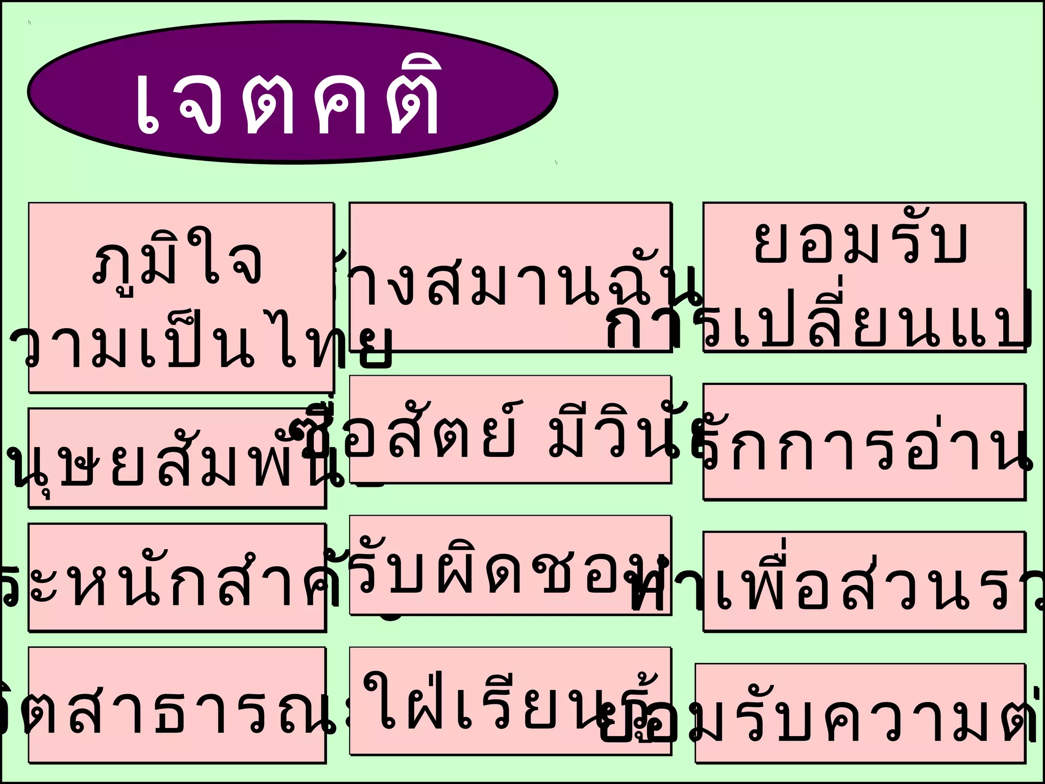 เจตคติ
    ภูม ใ จสร้า งสมานฉัน ท์ยอมรับ
        ิ
ความเป็น ไทย             การเปลี่ย นแปล
            ซือ สัต ย์ มีว ิน ยก การอ่า น
มนุษ ยสัม พัน
 นุ           ่ ธ์            ัรั

 ระหนัก สำา คัรับ ผิด ชอบ า เพื่อ ส่ว นรว
              ญ         ทำ
จิต สาธารณะใฝ่เ รีย นรู้
                     ยอมรับ ความต
 
