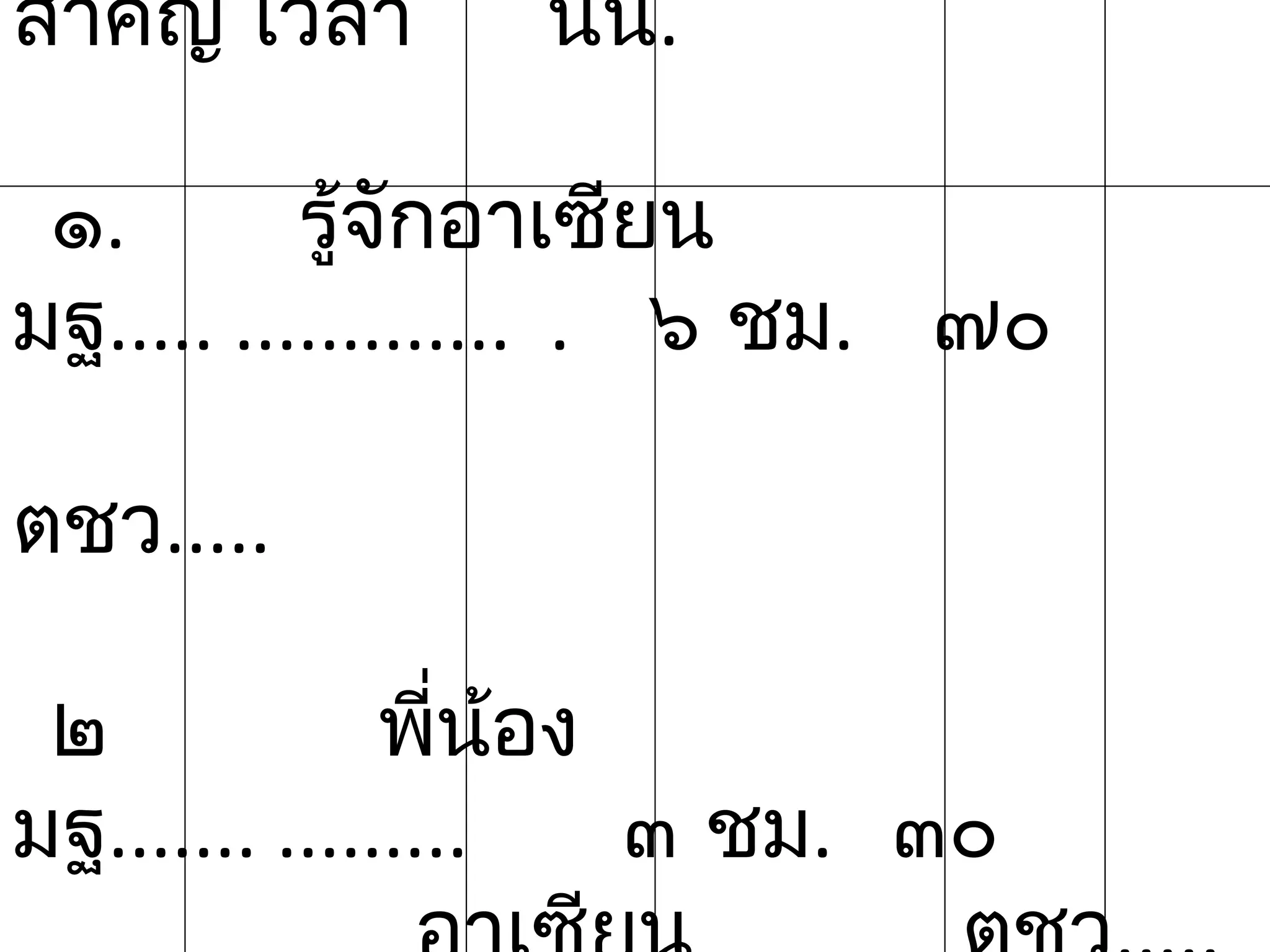 สำาคัญ เวลา     นน.

 ๑.        รู้จกอาเซียน
               ั
มฐ..... ............. . ๖ ชม. ๗๐

ตชว.....

 ๒             พีน้อง
                  ่
มฐ....... .........   ๓ ชม. ๓๐
 