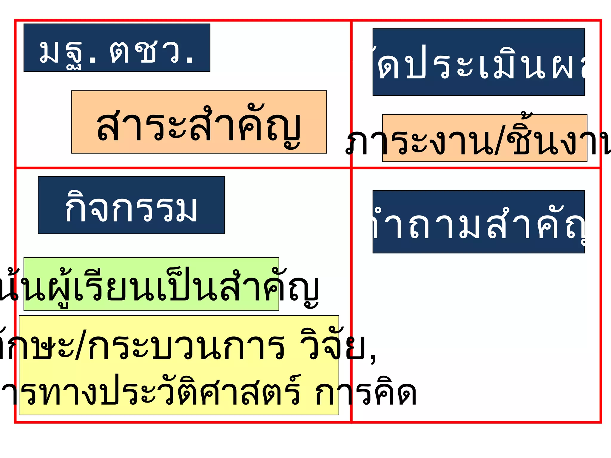 มฐ. ตชว.           วัด ประเมิน ผล
      สาระสำาคัญ ภาระงาน/ชิ้นงาน
     กิจกรรม          คำา ถามสำา คัญ
 น้นผู้เรียนเป็นสำาคัญ
ทักษะ/กระบวนการ วิจย,  ั
การทางประวัติศาสตร์ การคิด
 