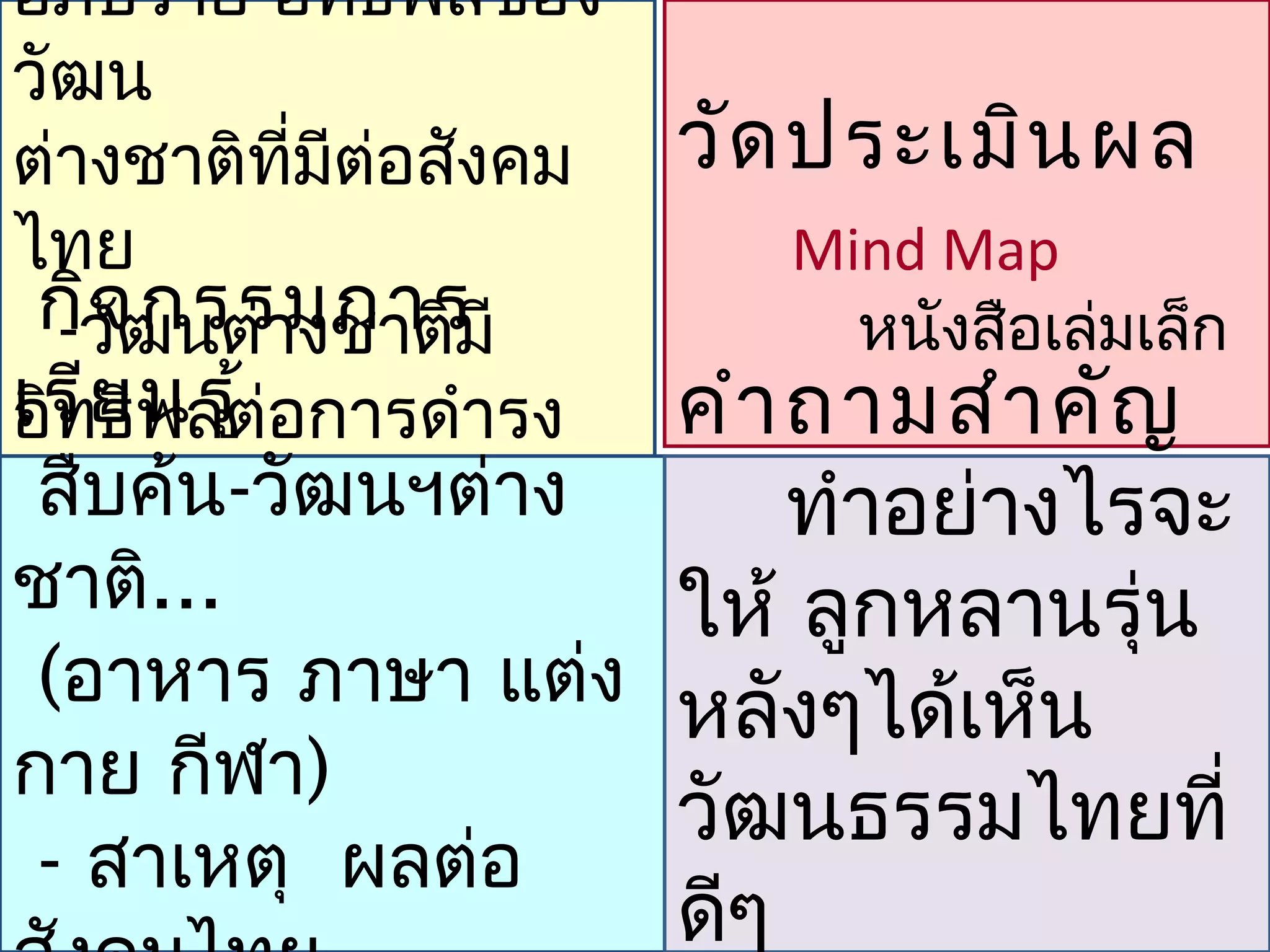 อภิปราย อิทธิพลของ
วัฒน
ต่างชาติทมตอสังคม
           ี่ ี ่    วัด ประเมิน ผล
ไทย                     Mind Map
 กิจ กรรมการ ี
  -วัฒนต่างชาติม          หนังสือเล่มเล็ก
เรีย พลต่อการดำารง
อิทธิ นรู้        คำา ถามสำา คัญ
ชีวบค้น-วัฒนฯต่าง
 สื ตของคนในสังคม
    ิ                 ทำาอย่างไรจะ
ชาติ...
ไทย               ให้ ลูกหลานรุ่น
 (อาหาร ภาษา แต่ง หลังๆได้เห็น
กาย กีฬา)
                  วัฒนธรรมไทยที่
 - สาเหตุ ผลต่อ
                  ดีๆ
 