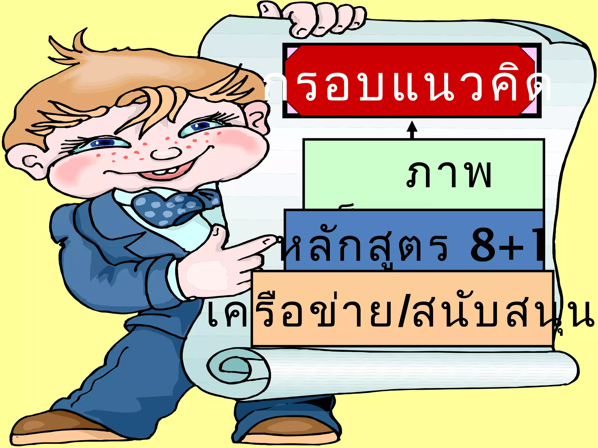 ชิ้น งาน
  กรอบแนวคิด
          ภาพ
      เด็ก ต ร 8+1
   หลัก สู
เครือ ข่า ย/สนับ สนุน
 